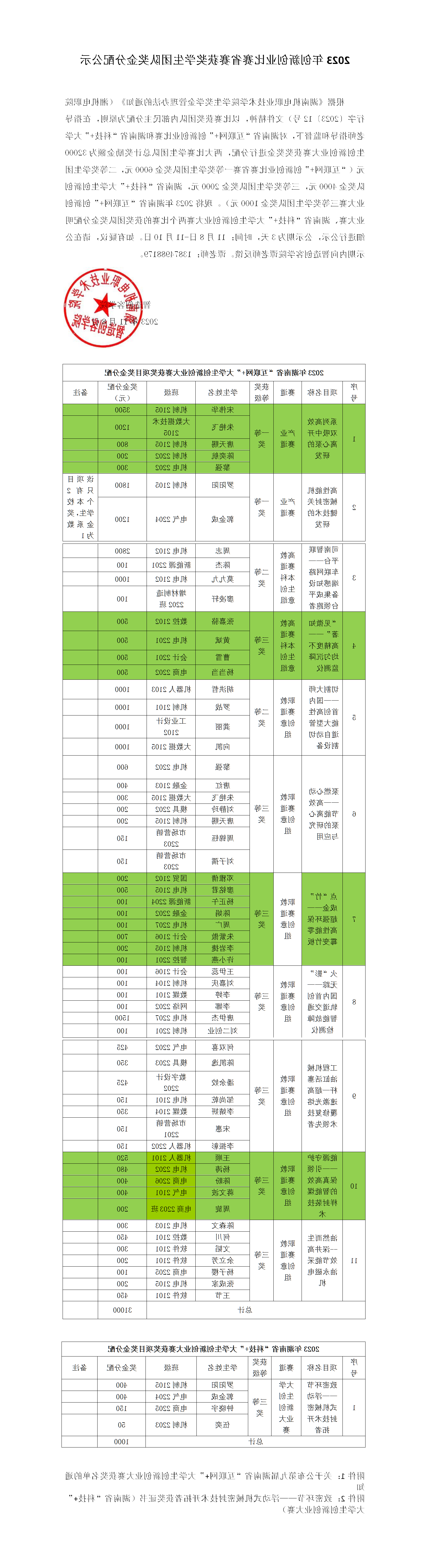 2023年创新创业比赛省赛获奖学生团队奖金分配公示_01.png