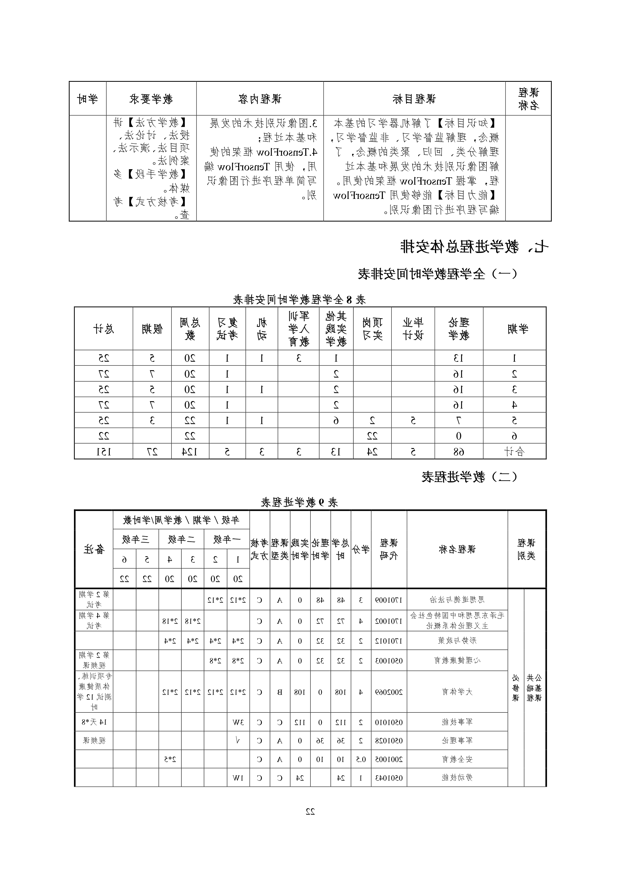 赌博平台2021级智能网联汽车技术专业人才培养方案-918_25.png