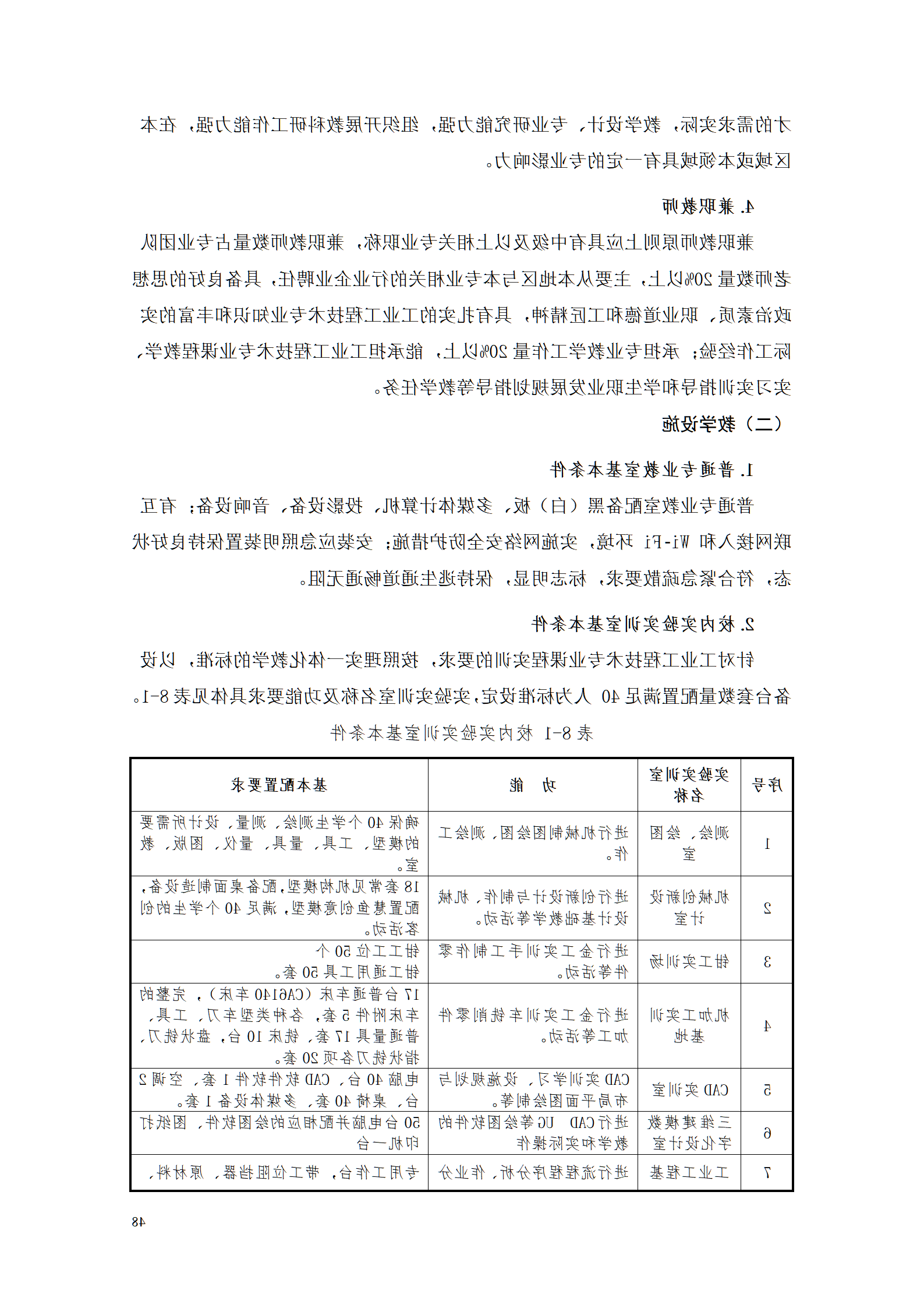 赌博平台2021级工业工程技术专业人才培养方案0728_50.png