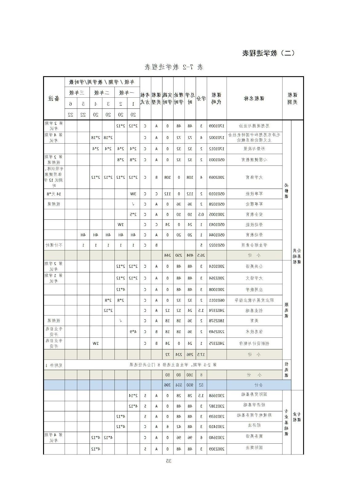 2021级国际经济与贸易专业人才培养方案2021-9-6_01.jpg