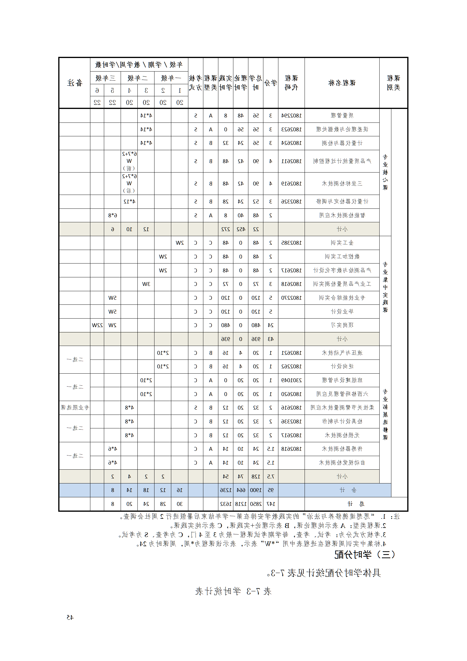 赌博平台机电职院2021级工业产品质量检测技术专业人才培养方案_47.png