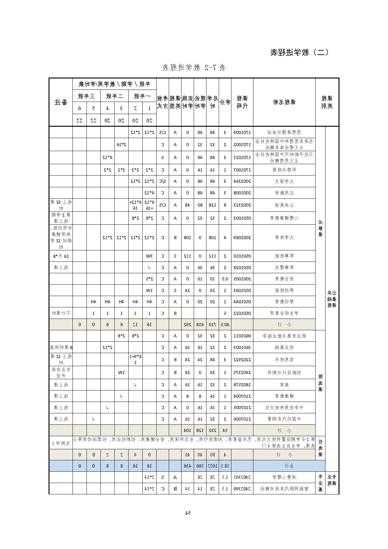 赌博平台2022版汽车技术与营销专业人才培养方案(9月6日定稿）_page-0056.jpg