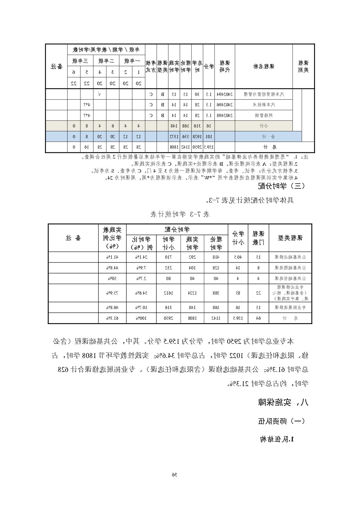 赌博平台2022版汽车技术与营销专业人才培养方案(9月6日定稿）_page-0058.jpg