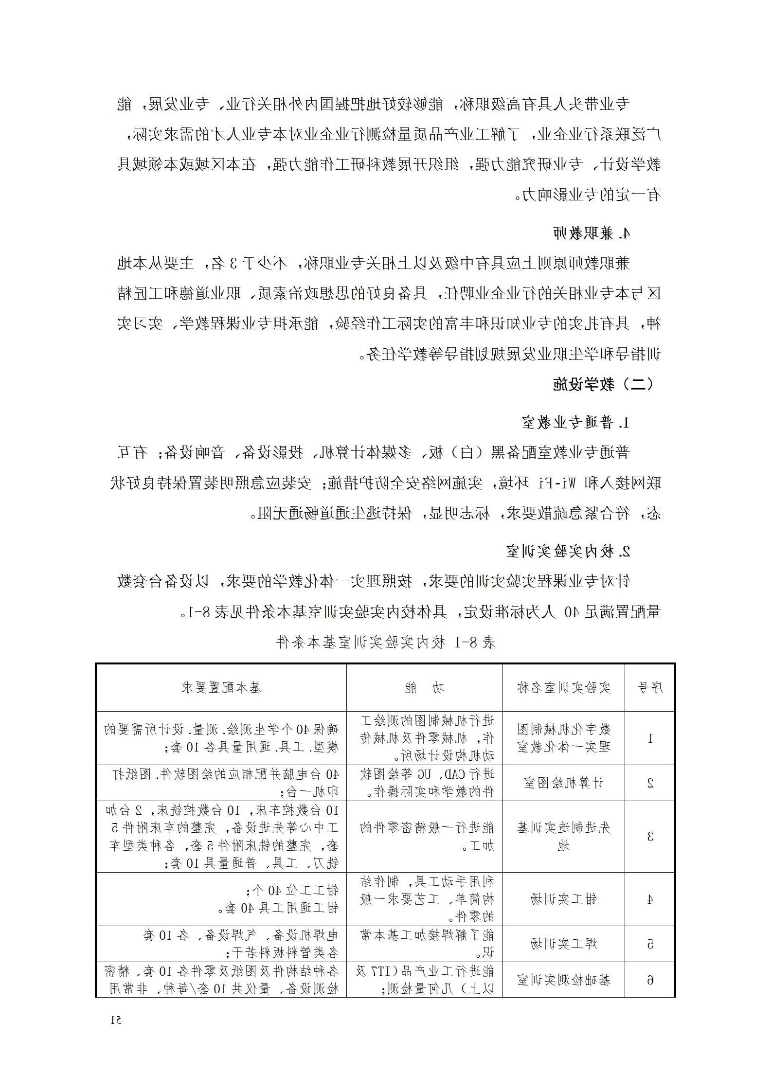 赌博平台机电职院2022级工业产品质量检测技术专业人才培养方案9.5_53.jpg