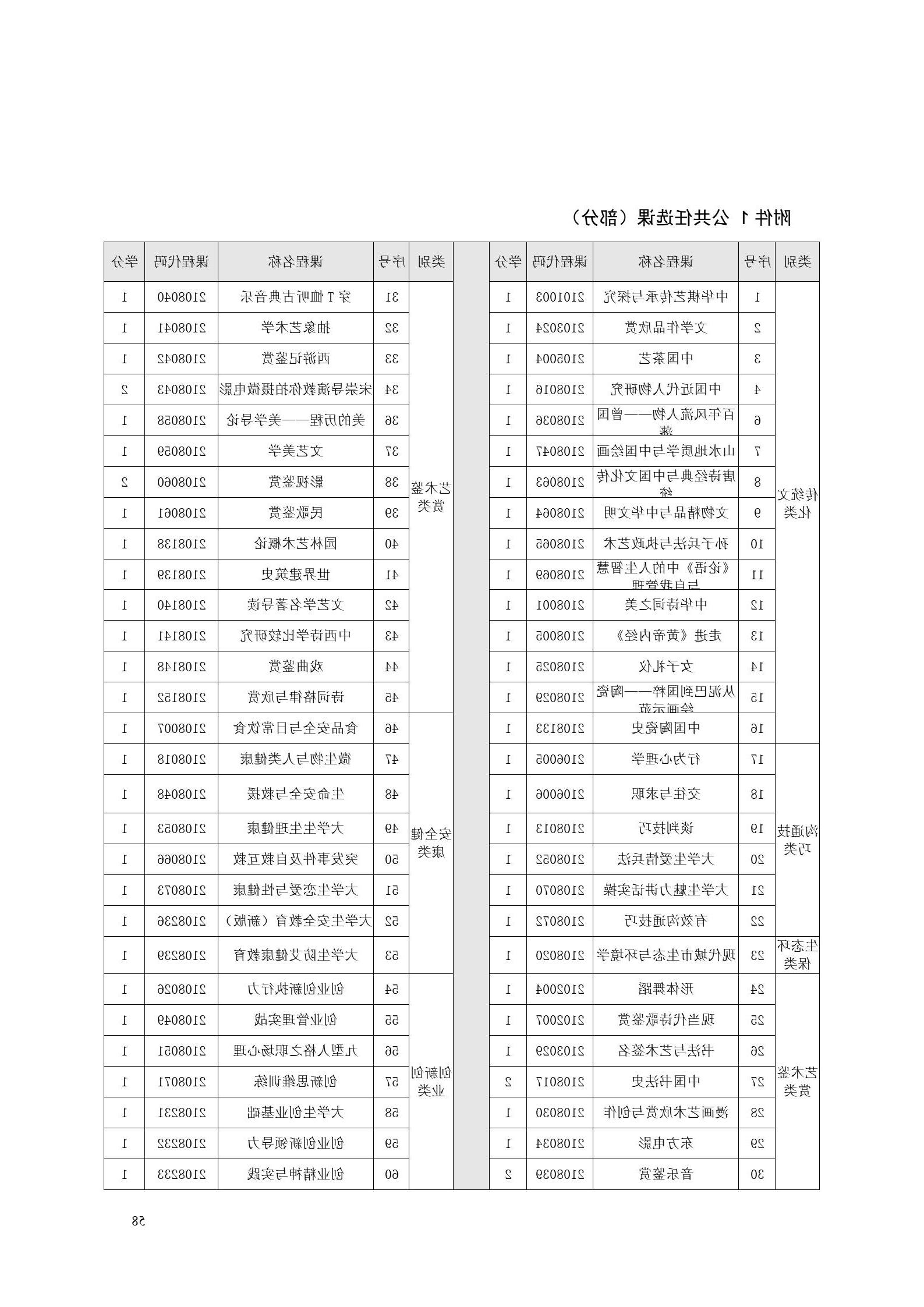 赌博平台2022版工业工程技术专业人才培养方案（修改版20220903）（5）_60.jpg