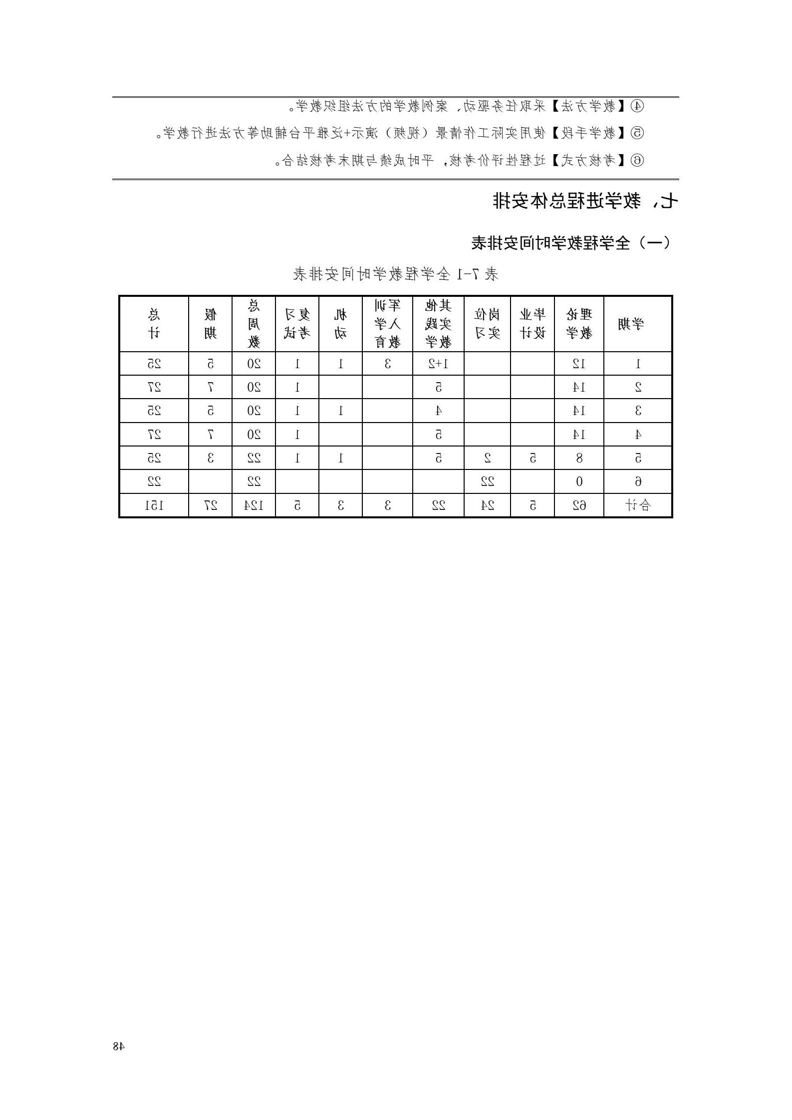 赌博平台2022版工业工程技术专业人才培养方案（修改版20220903）（5）_50.jpg