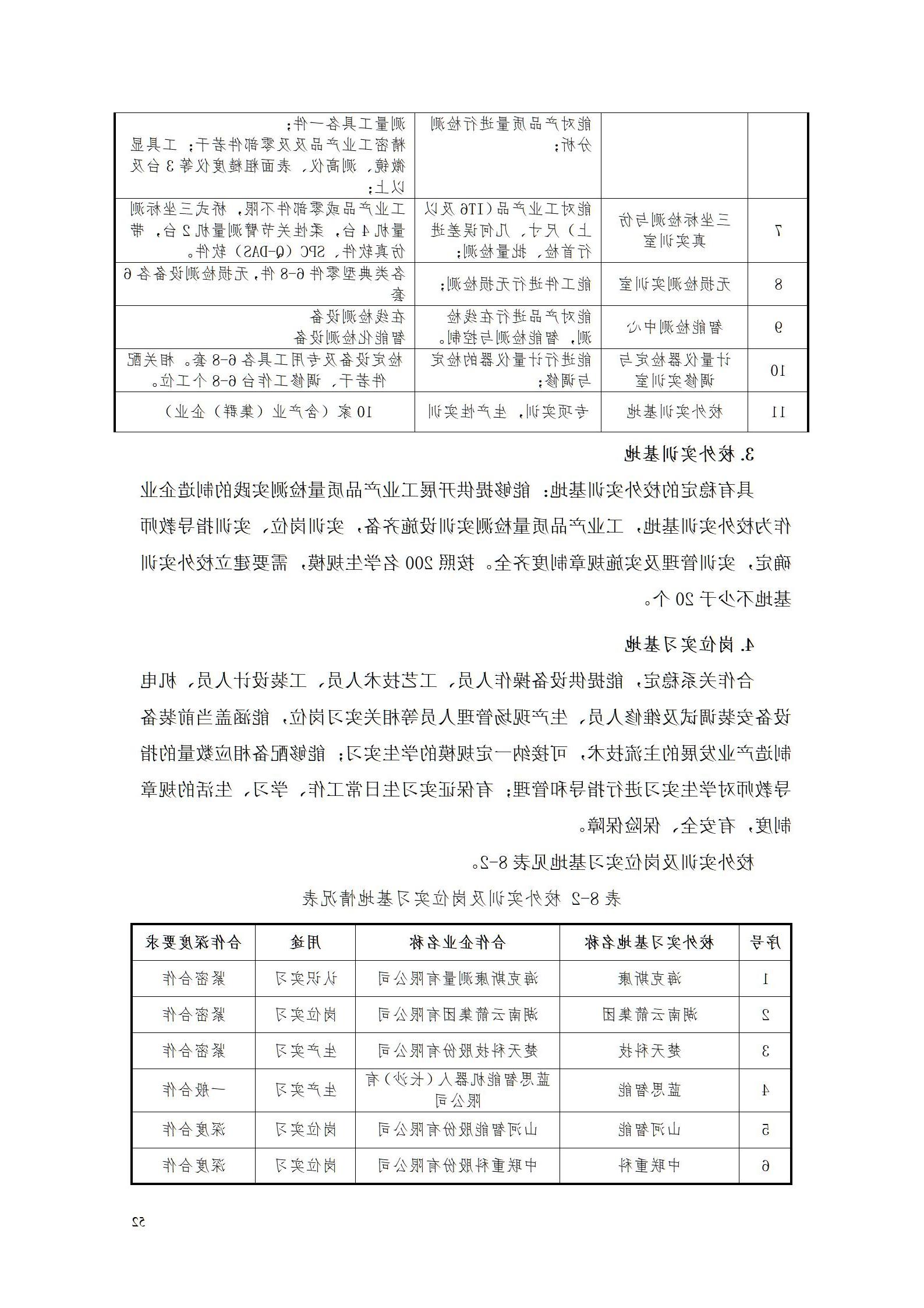 赌博平台机电职院2022级工业产品质量检测技术专业人才培养方案9.5_54.jpg