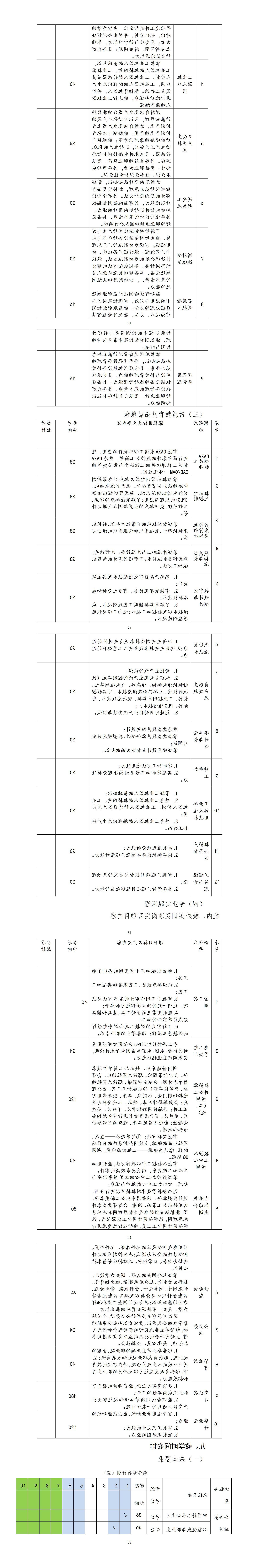 2023级机械制造技术专业人才培养方案（3+2转段培养）_01(3).jpg