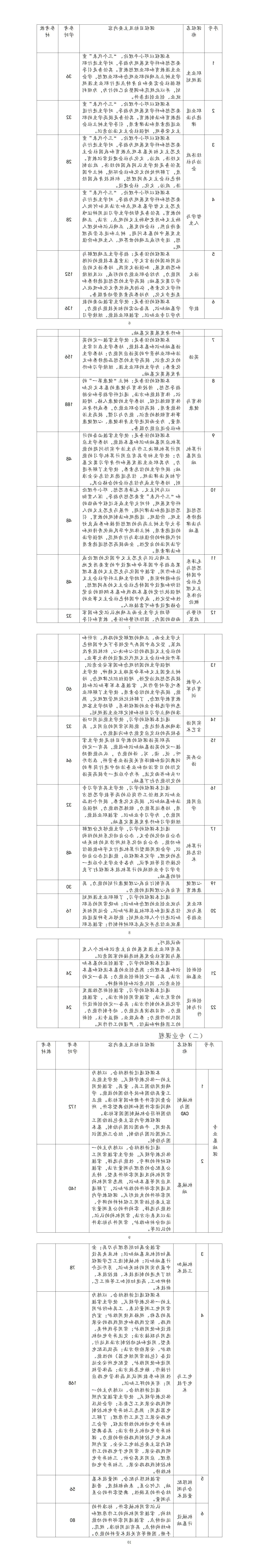 2023级机械制造技术专业人才培养方案（3+2转段培养）_01(1).jpg