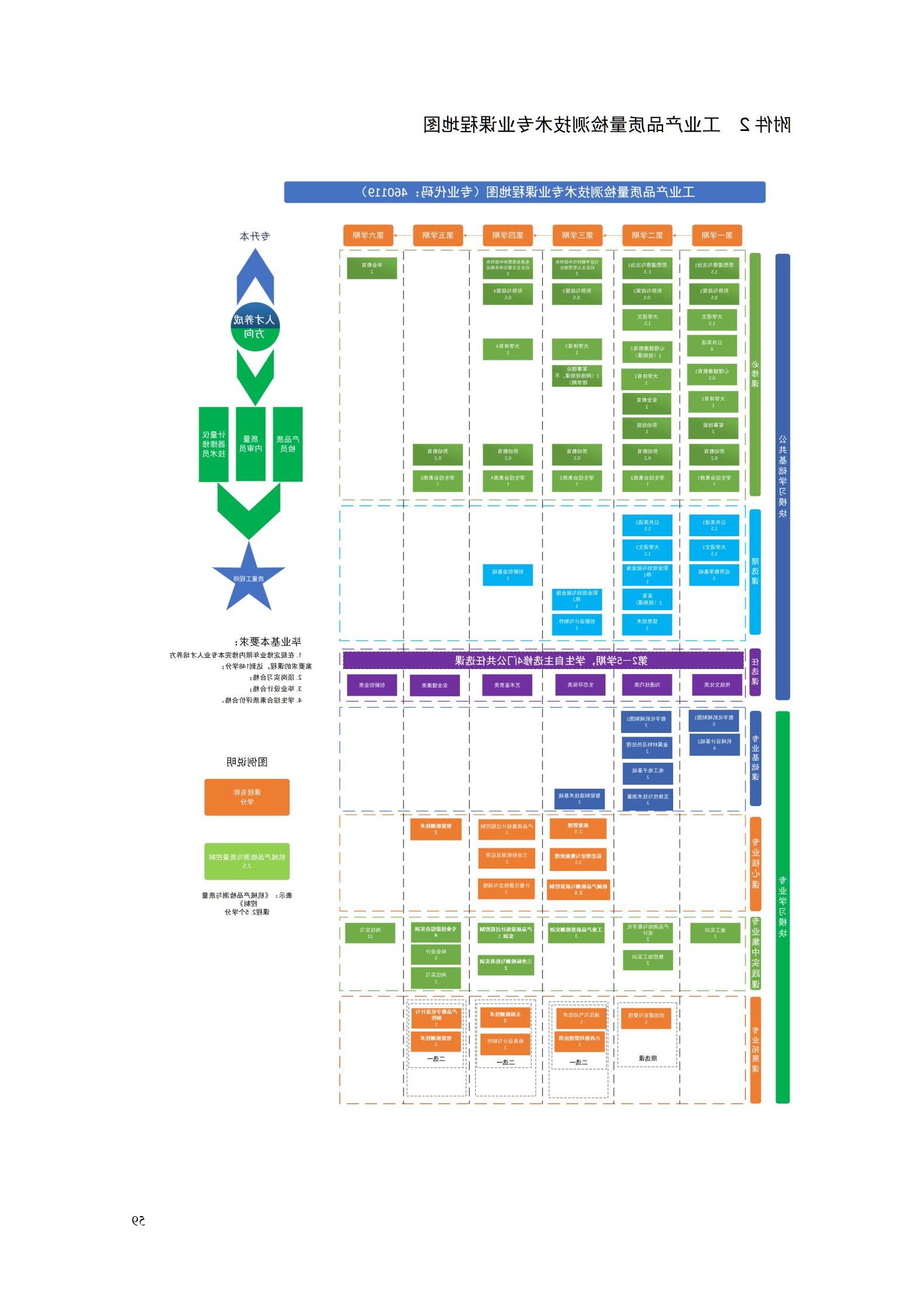 2023级工业产品质量检测技术专业人才培养方案_63.jpg