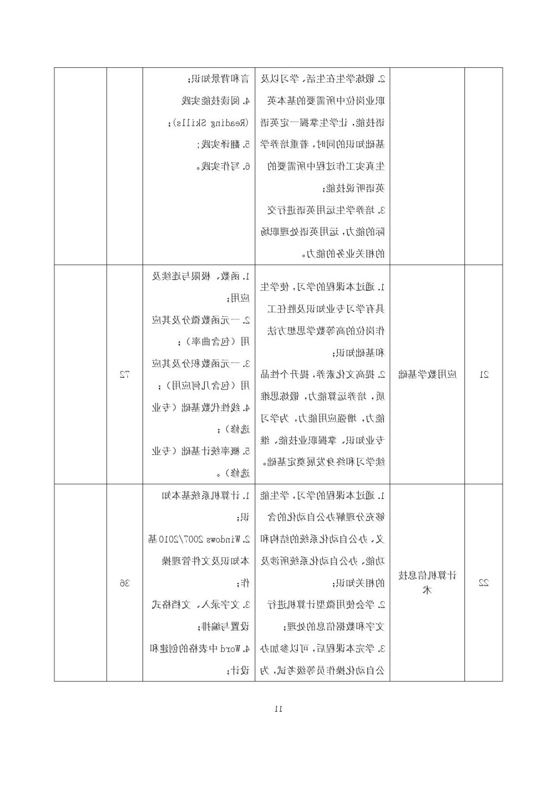 2023级（3+2）五年一贯制数控技术应用人才培养方案_page-0011.jpg