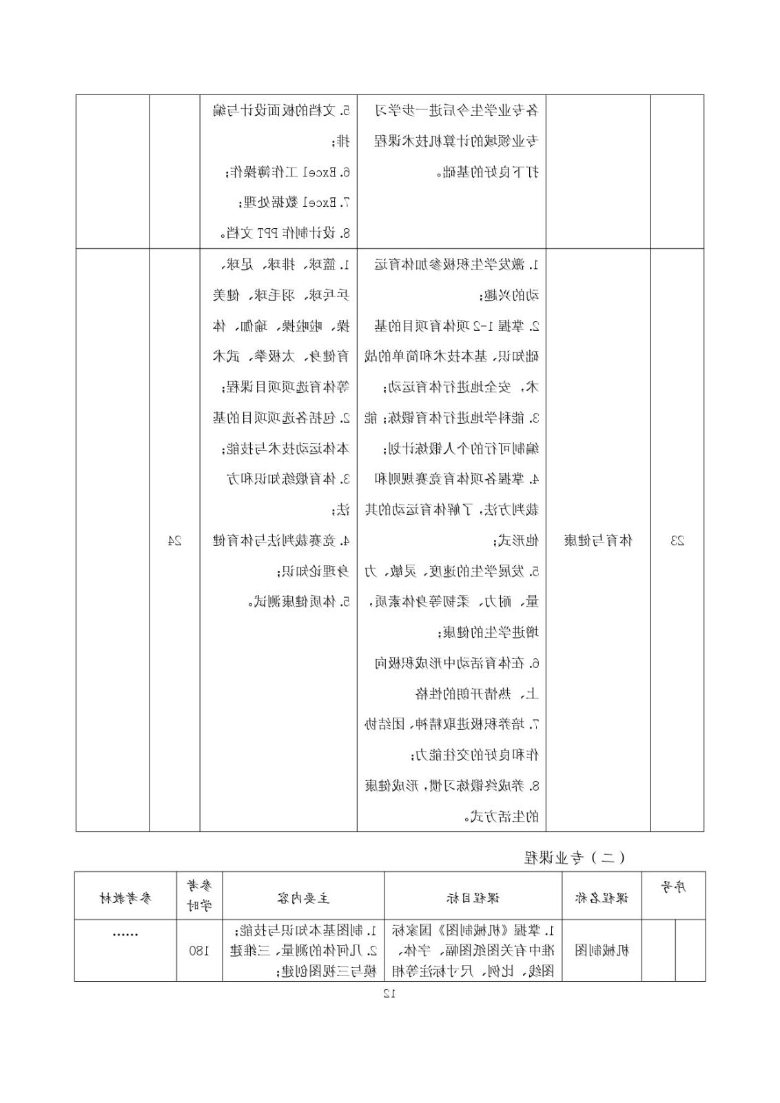 2023级（3+2）五年一贯制数控技术应用人才培养方案_page-0012.jpg