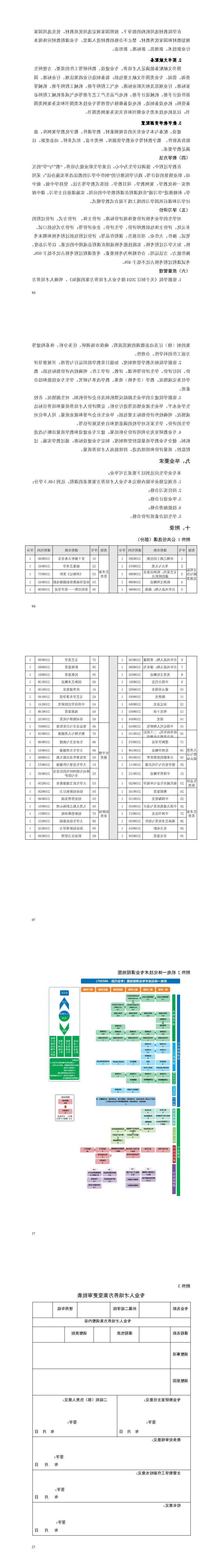 2024级机电一体化技术专业人才培养方案-三年制_73-77.jpg