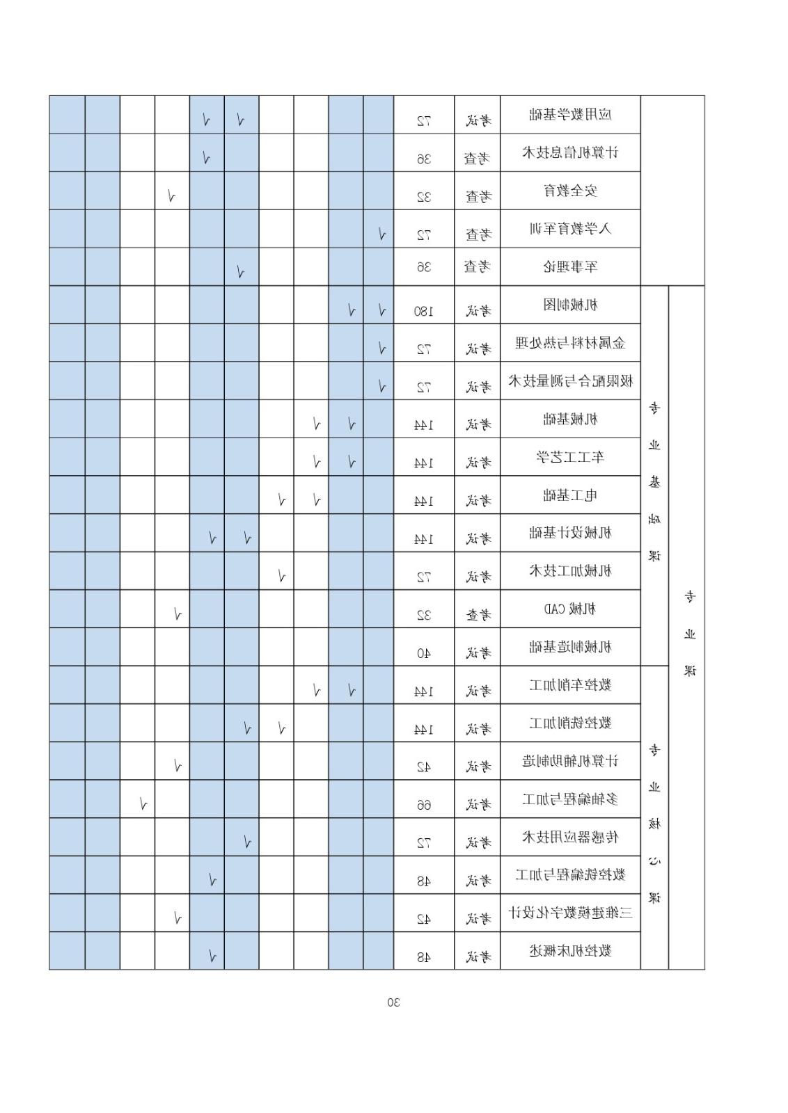 2023级（3+2）五年一贯制数控技术应用人才培养方案_page-0030.jpg