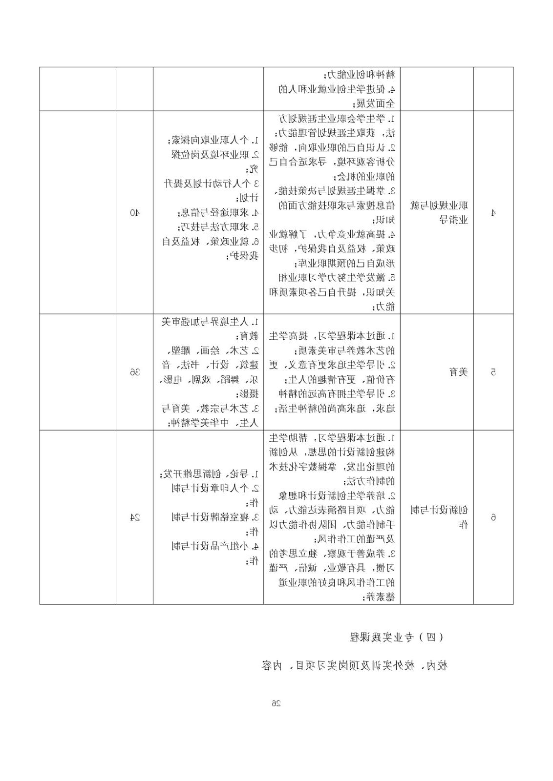 2023级（3+2）五年一贯制数控技术应用人才培养方案_page-0026.jpg