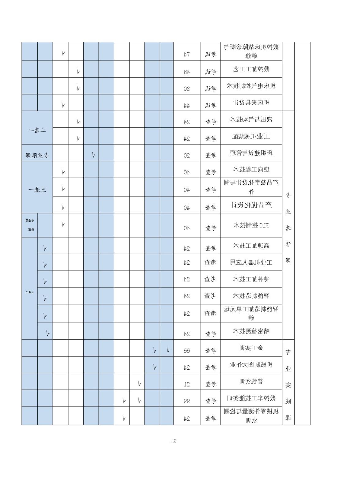 2023级（3+2）五年一贯制数控技术应用人才培养方案_page-0031.jpg